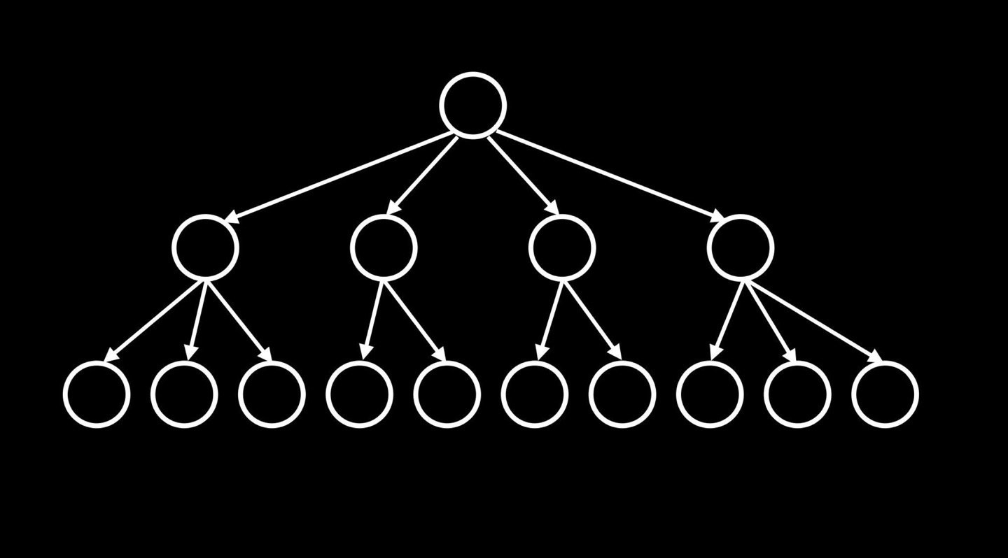 b-tree
